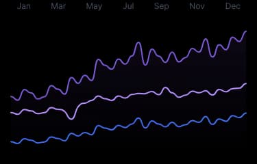 line chart