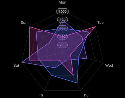 web chart
